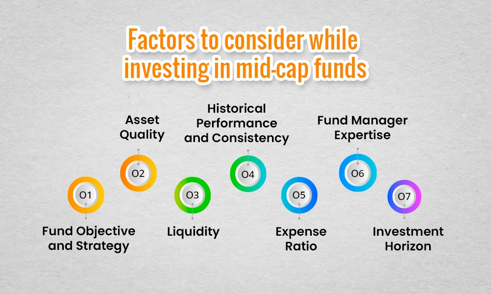 Factors to consider while investing in mid-cap funds Factors to consider while investing in mid-cap funds